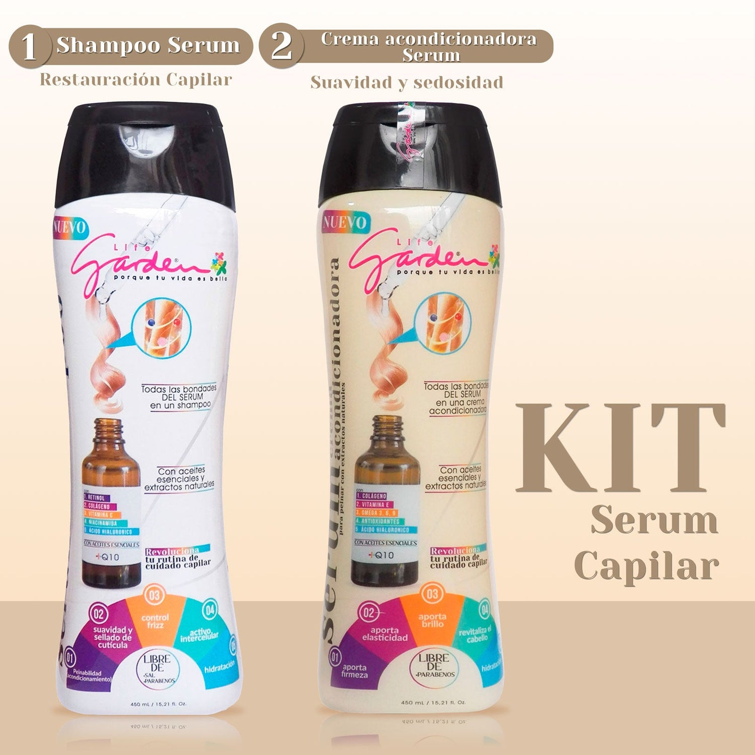 Kit Linea serum